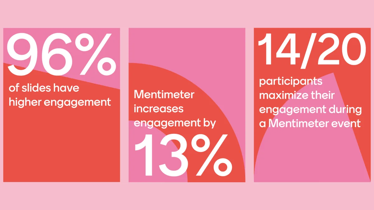 The Mentimeter Effect - Facts & Figures