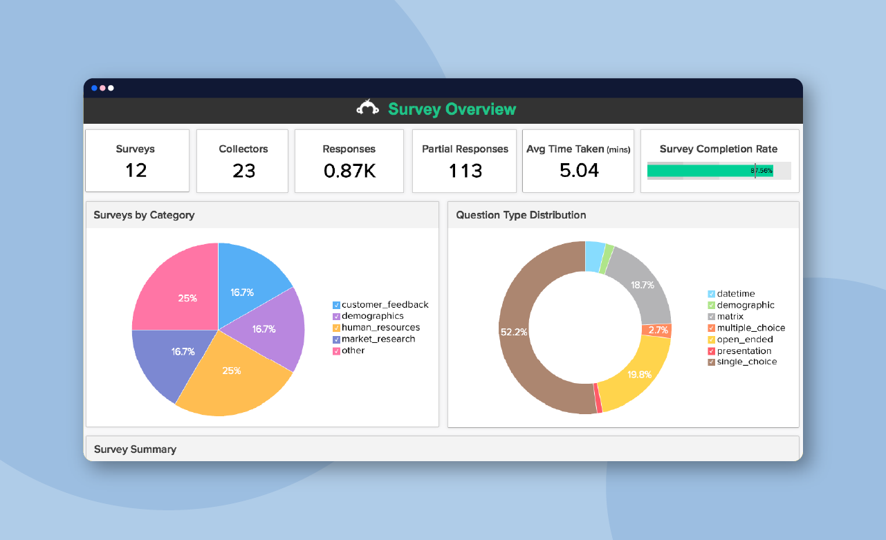 Screenshot of an employee feedback survey overview on SurveyMonkey. 