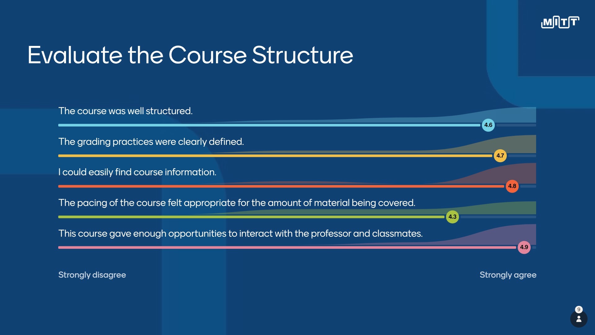 MITT feedback example