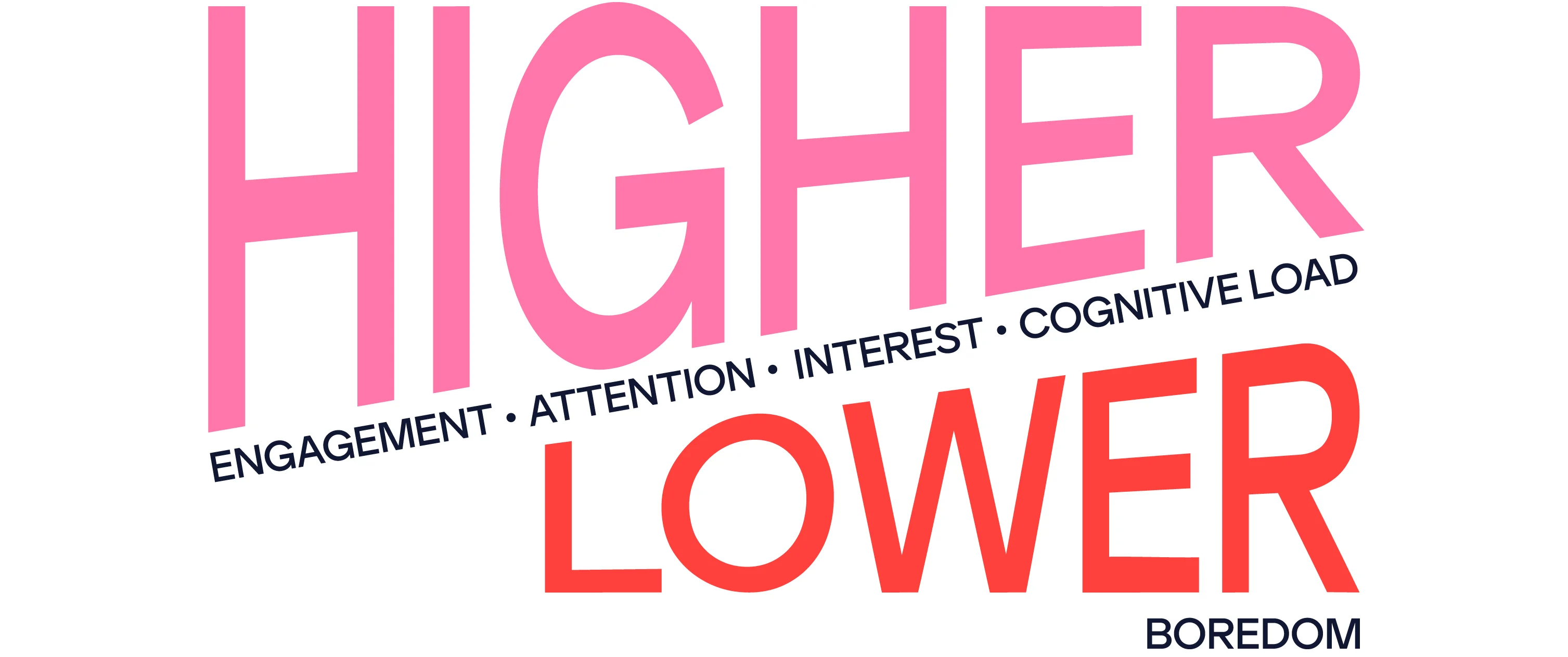 The Mentimeter Effect - Higher:Lower
