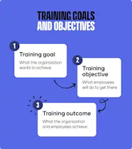 18 Training Goals To Set Employees Up For Success In 2026 Mentimeter 18 Training Goals To Set Employees Up For Success In 2026 Mentimeter