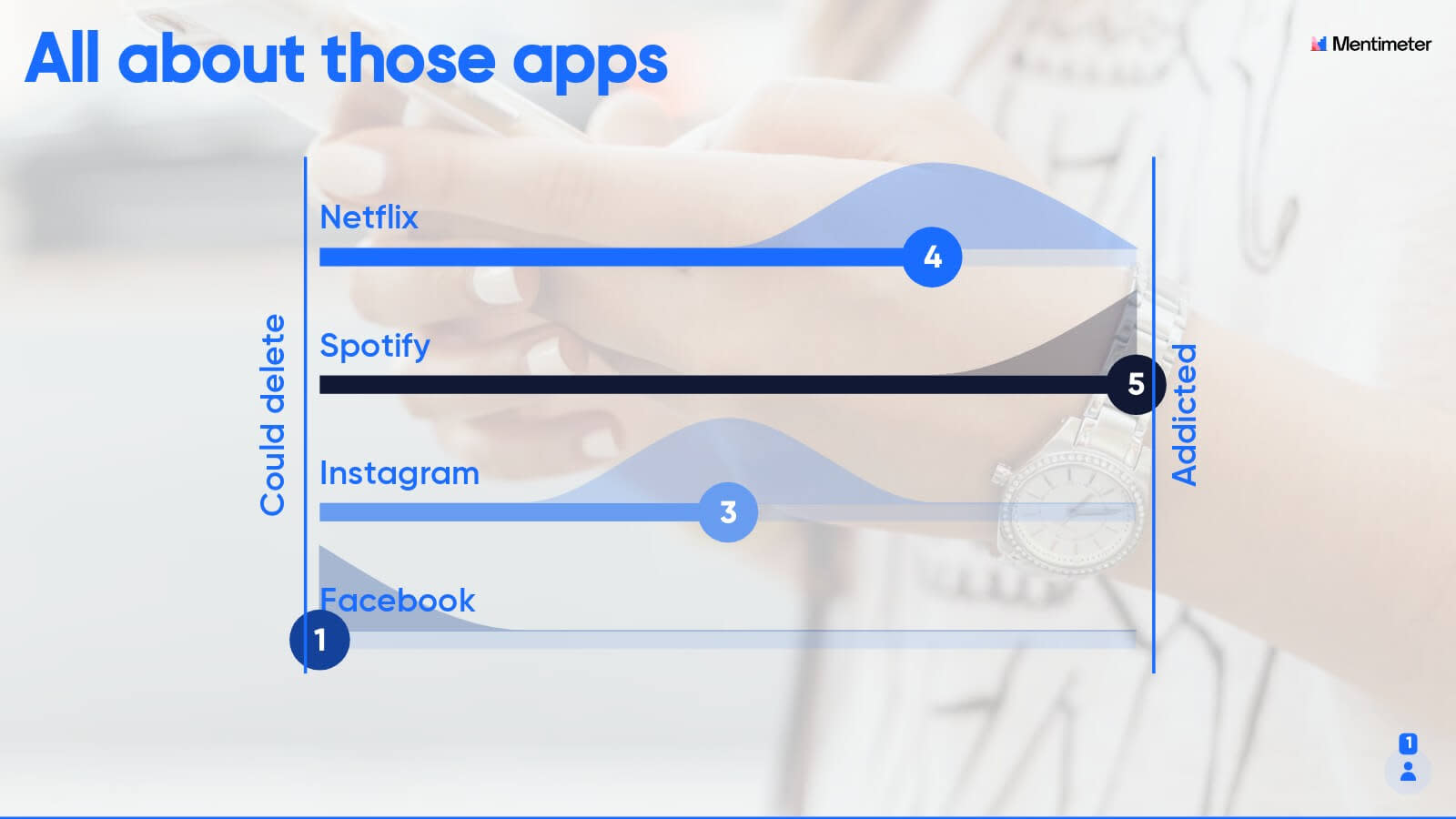 What Apps Do You Need?