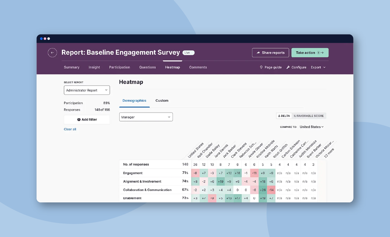 Screenshot of a Culture Amp heatmap with engagement survey results. 