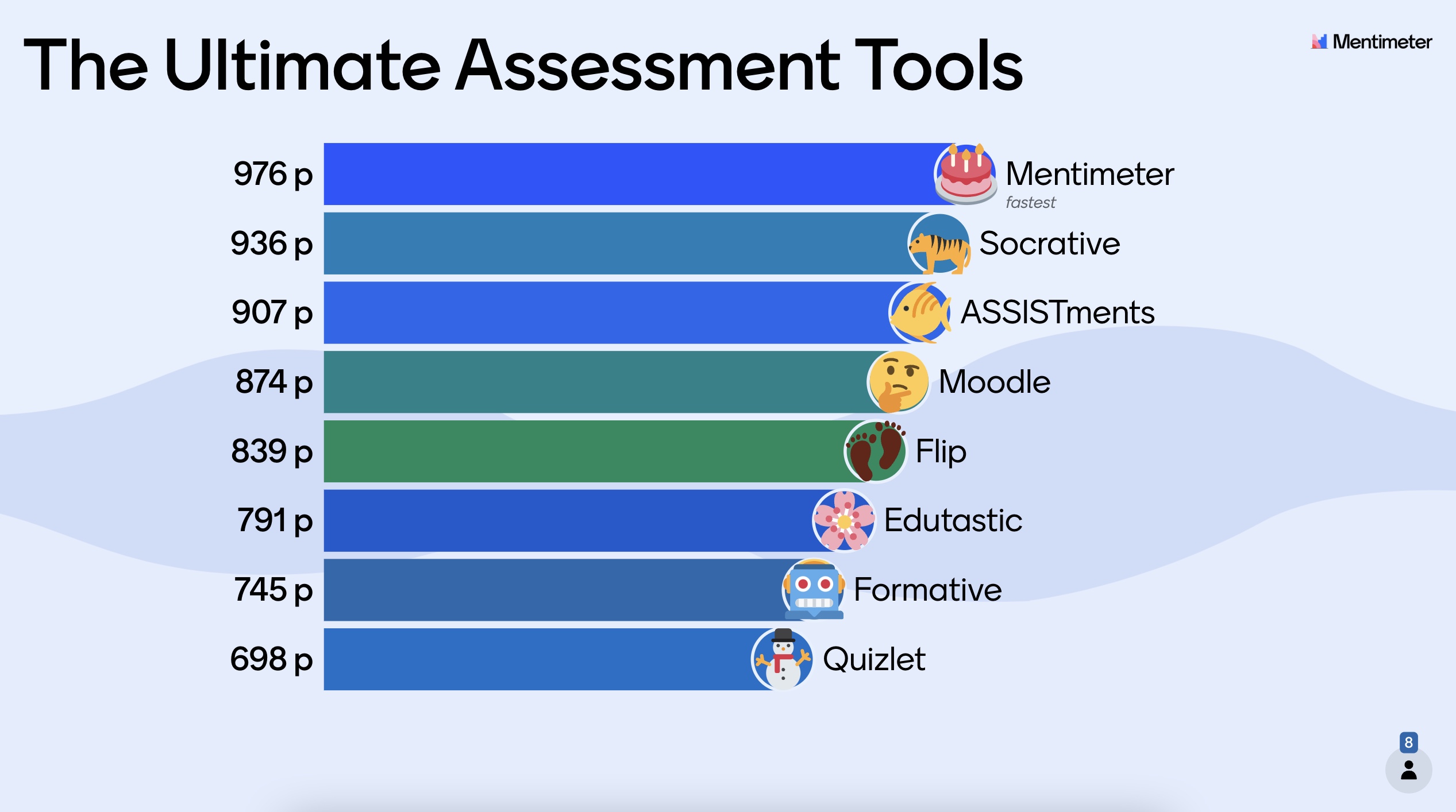 8 Best Assessment Tools for Educators - Mentimeter