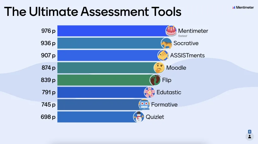 8 Best Assessment Tools for Educators