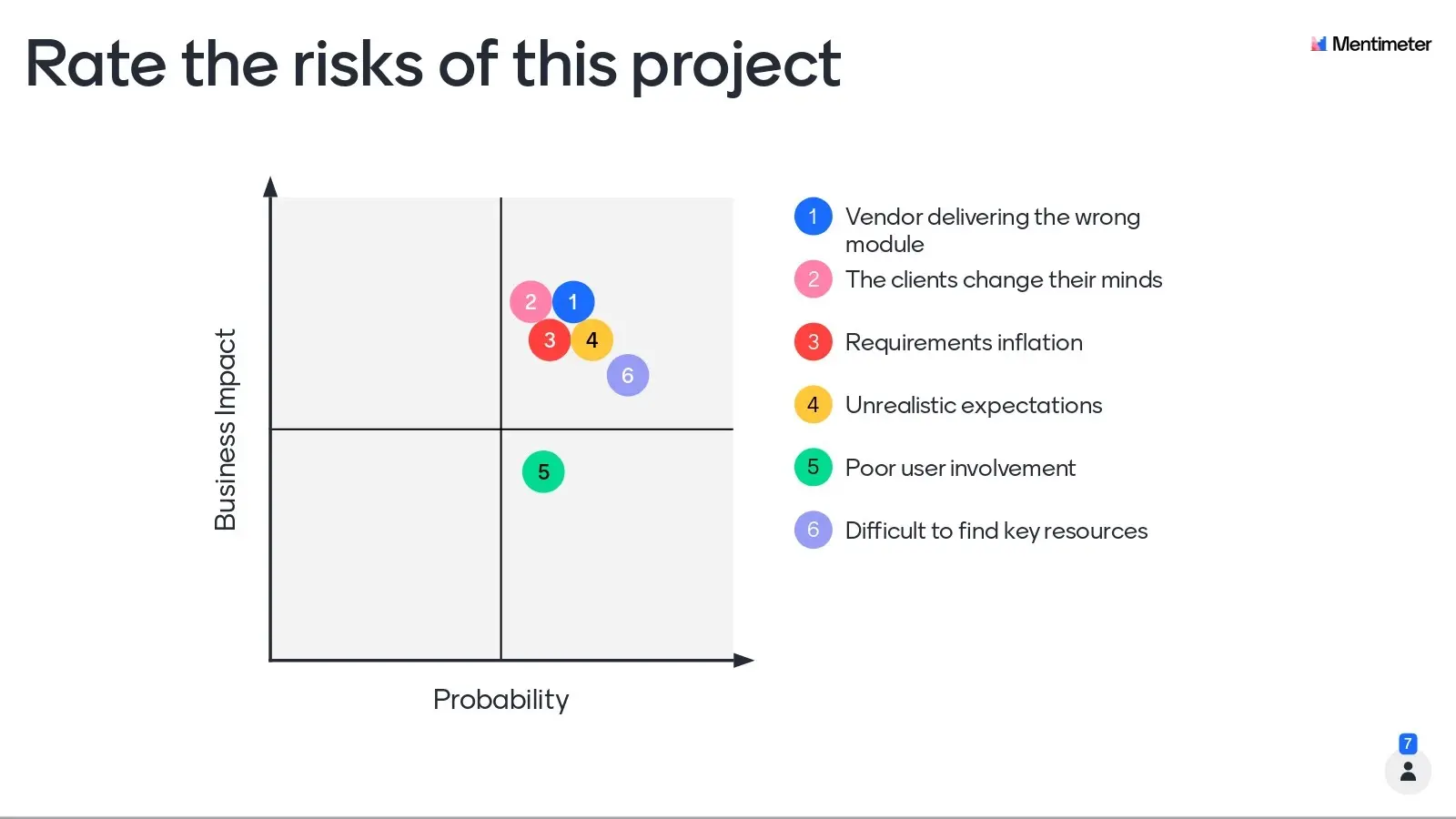 Poll Maker: Create Live & Interactive Polls Online - Mentimeter