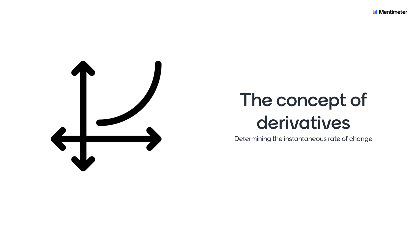 The concept of derivatives