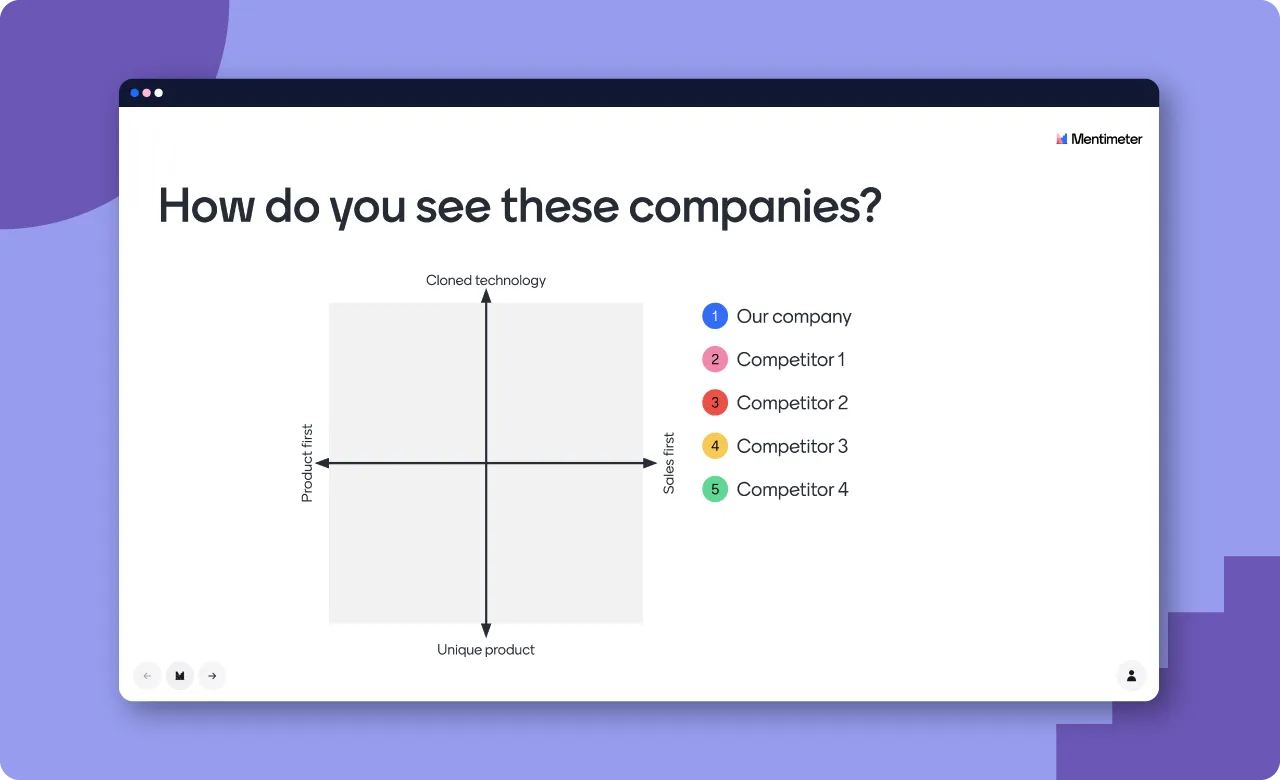 Screenshot of the competitor matrix template from Mentimeter.