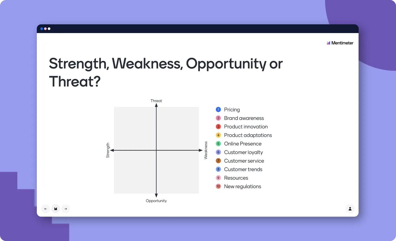 Screenshot of the SWOT analysis template from Mentimeter.