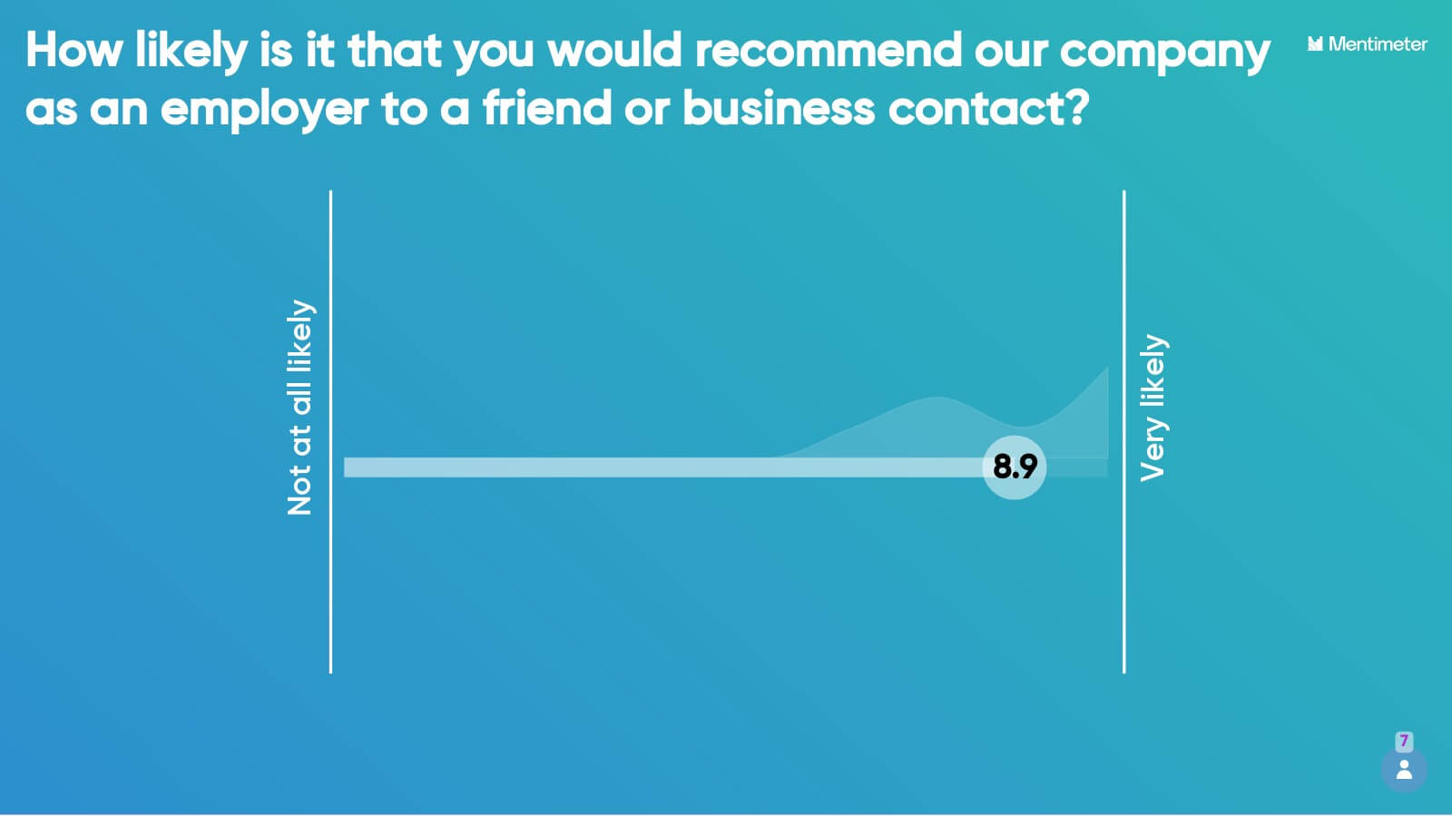 Employee Net Promoter Score