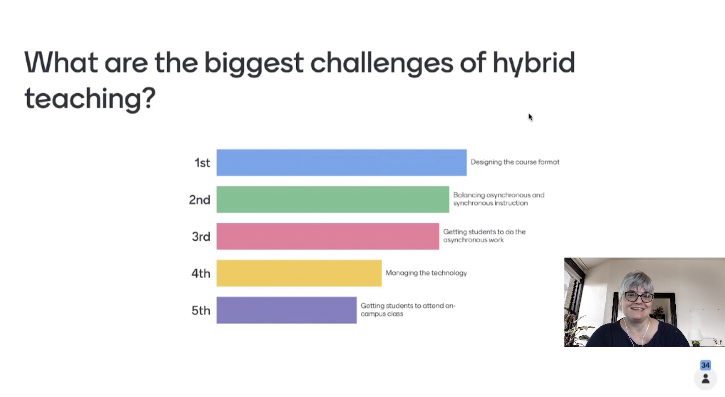 What are the biggest challenges of hybrid teaching Menti question presented by Kate Grovergrys from Madison College