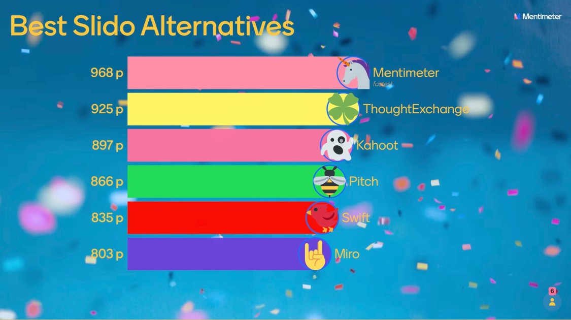 Best Free Kahoot! Alternatives for Any Situation - Mentimeter