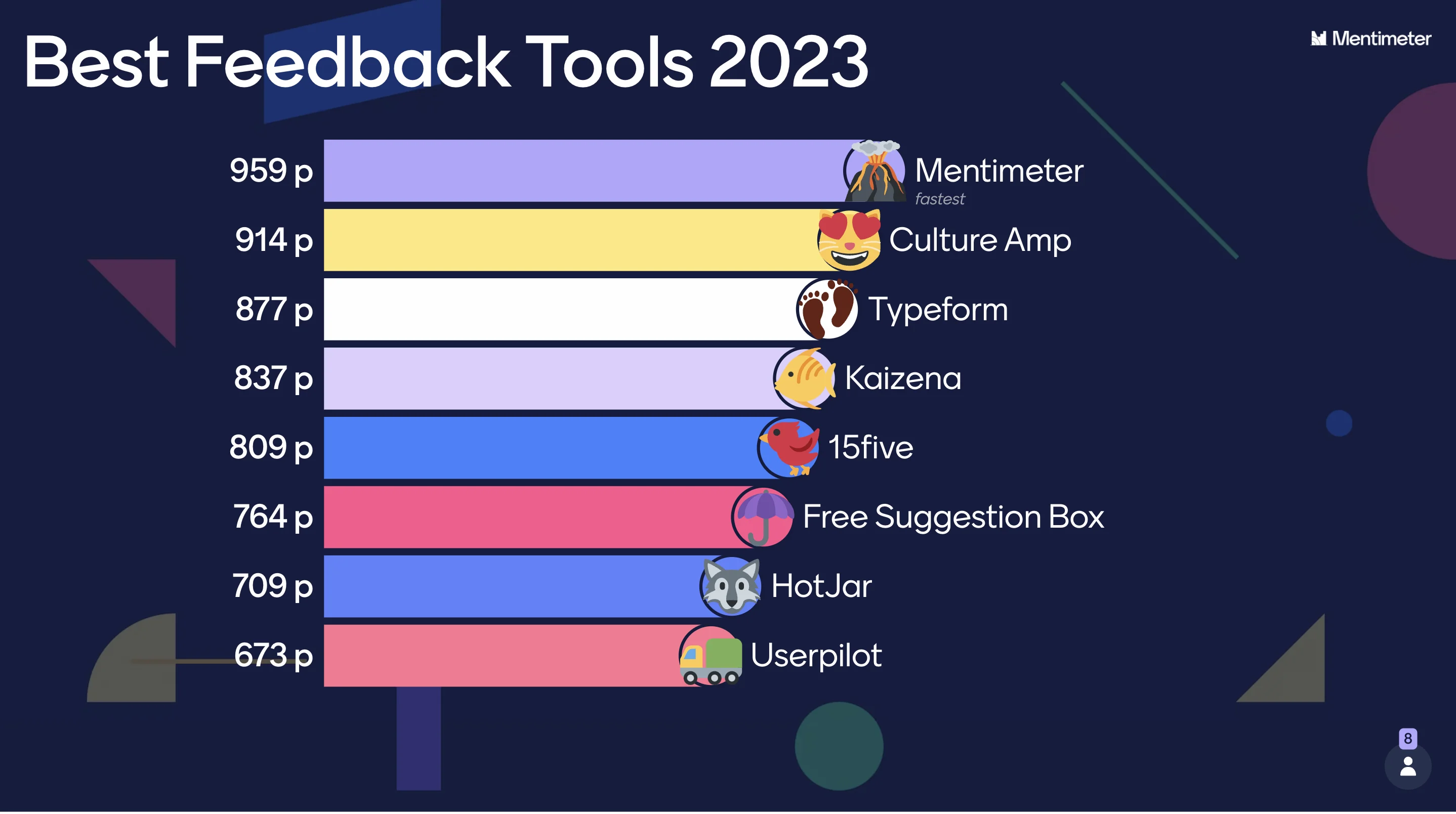 8 Best Feedback Tools in 2023