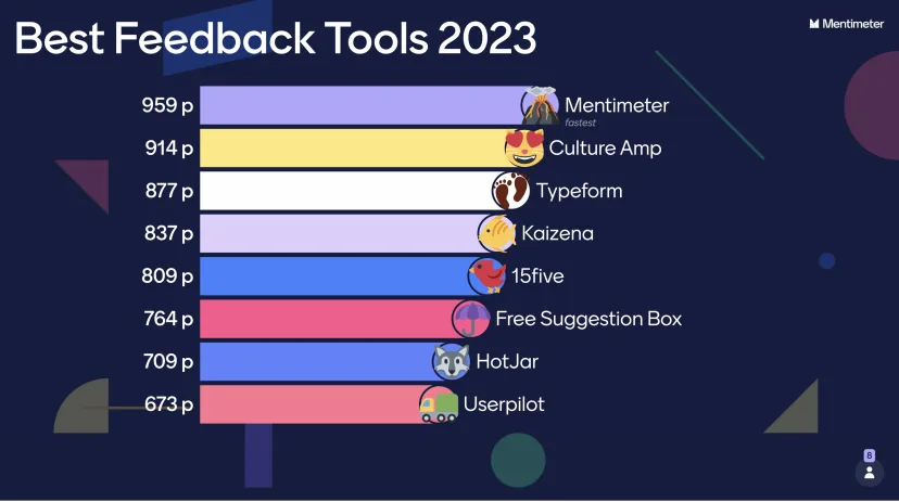 8 Best Feedback Tools in 2023