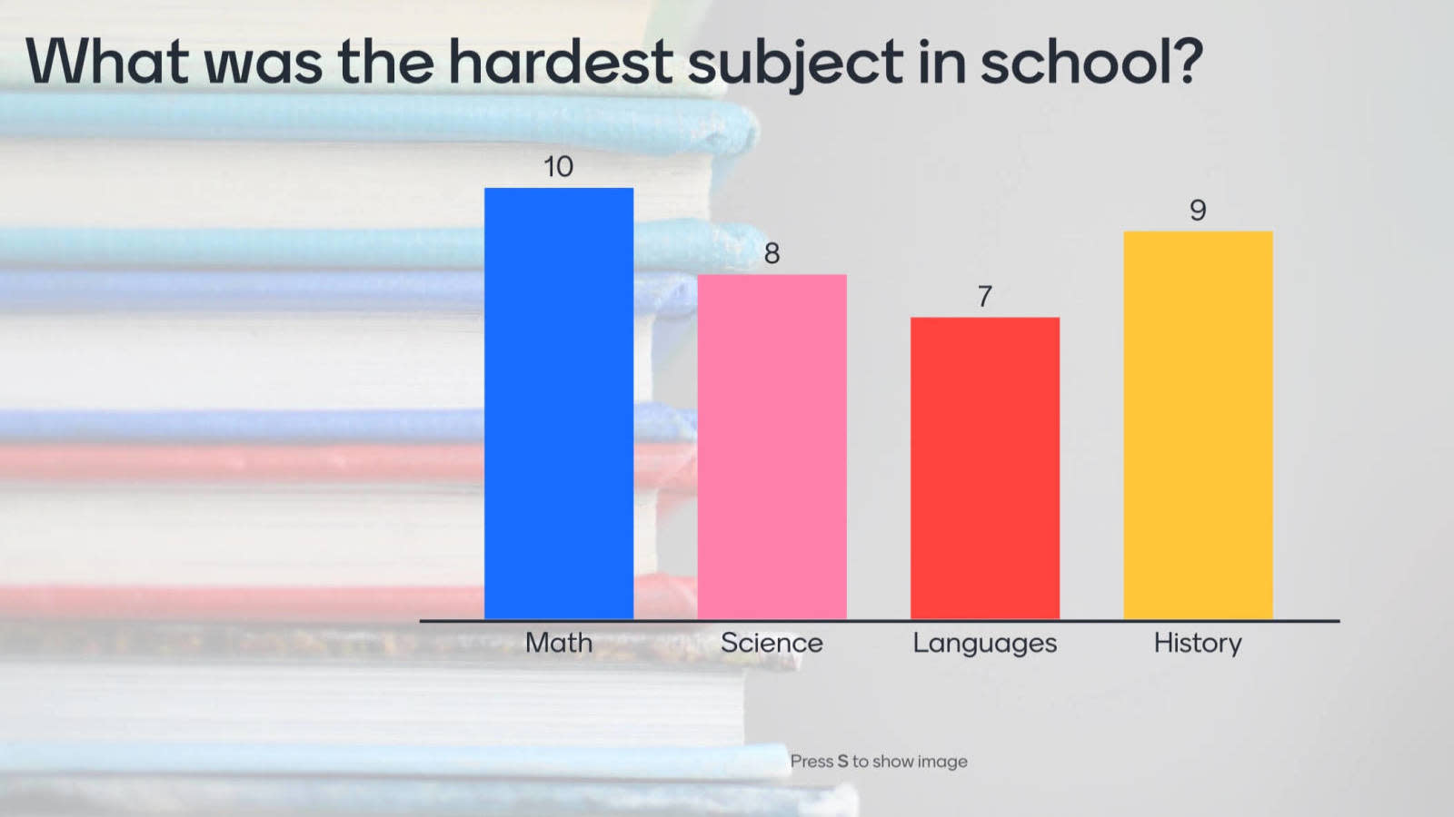 what-was-the-hardest-subject-in-school-mentimeter