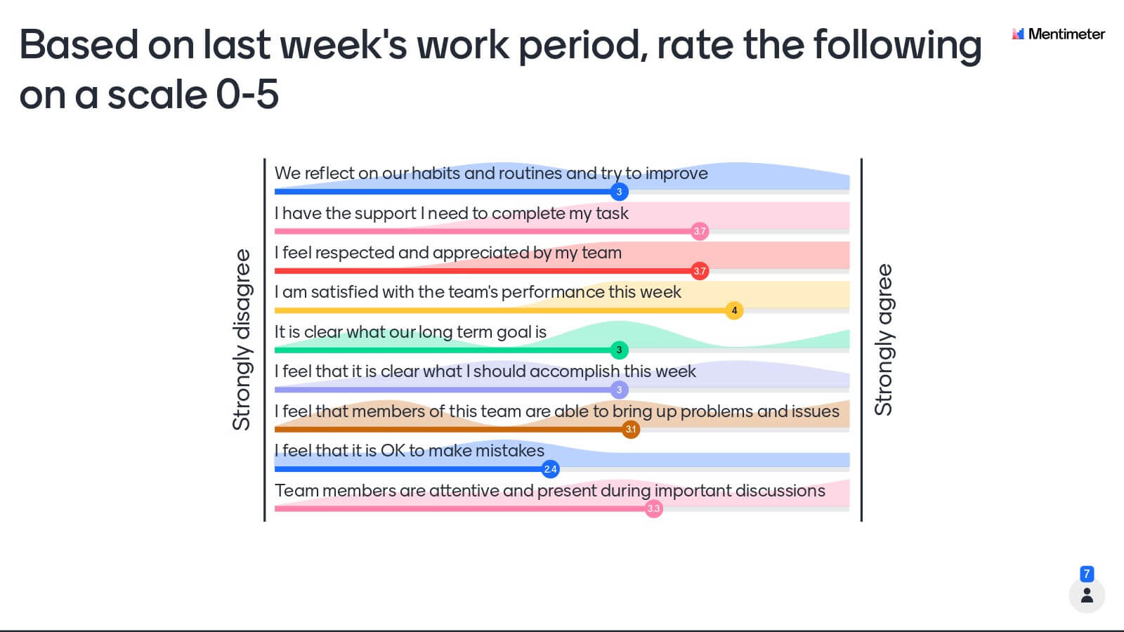 Team Efficiency Tool