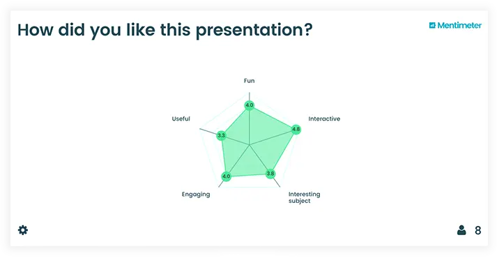 Example of Spider Chart