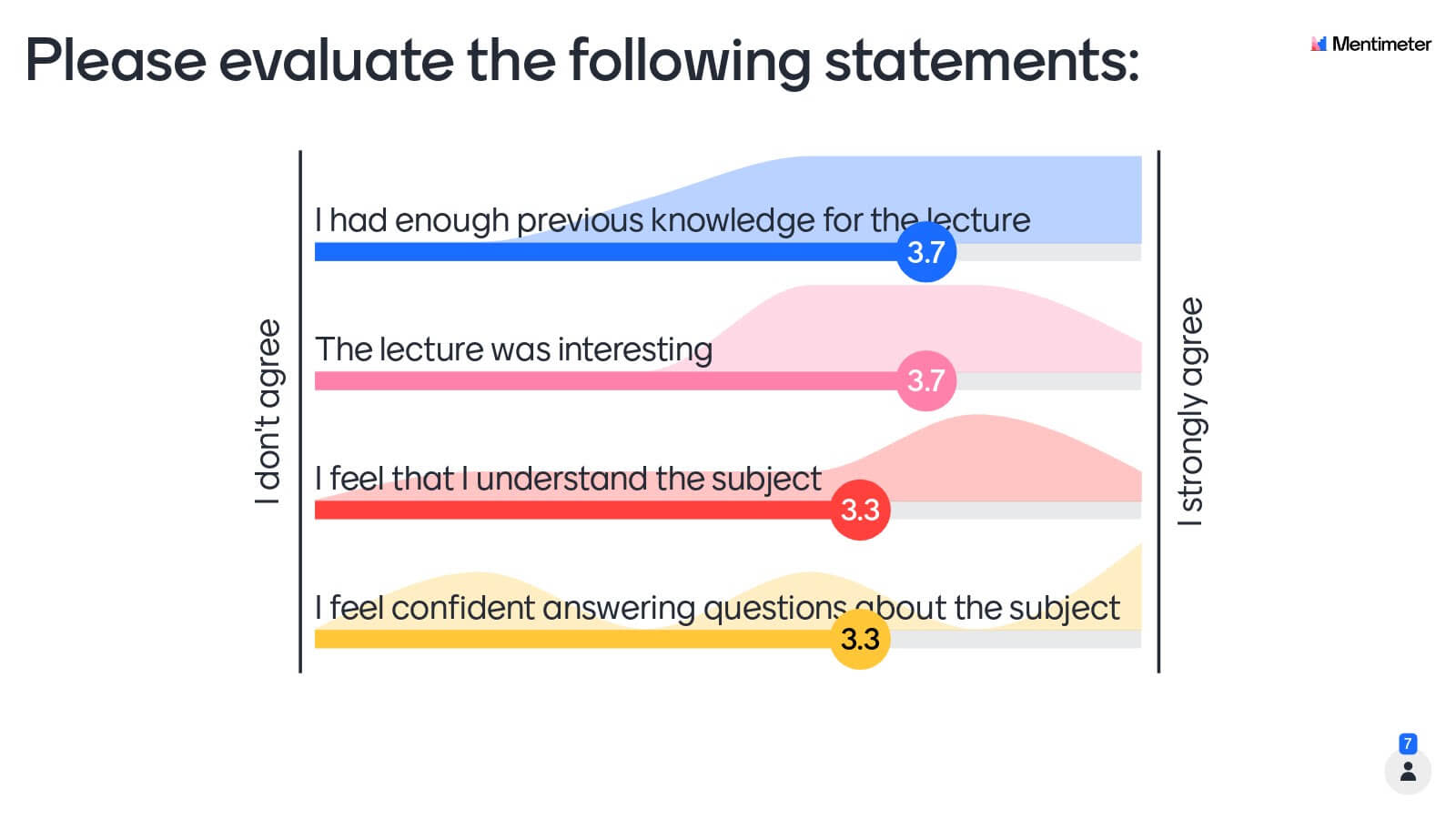Post-Event Feedback Survey Template & Example - Mentimeter