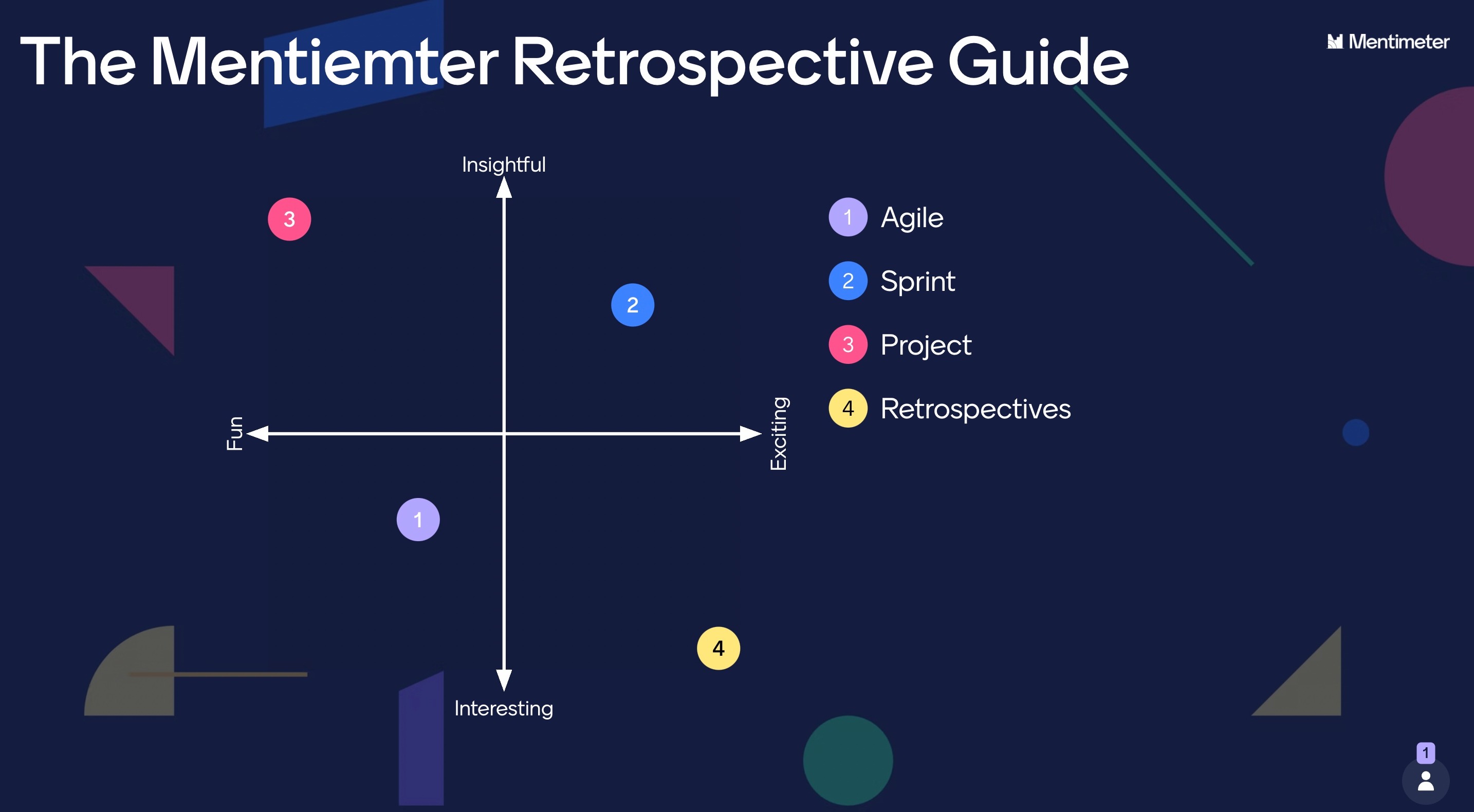 Why & How to Run a Retrospective Meeting - Mentimeter