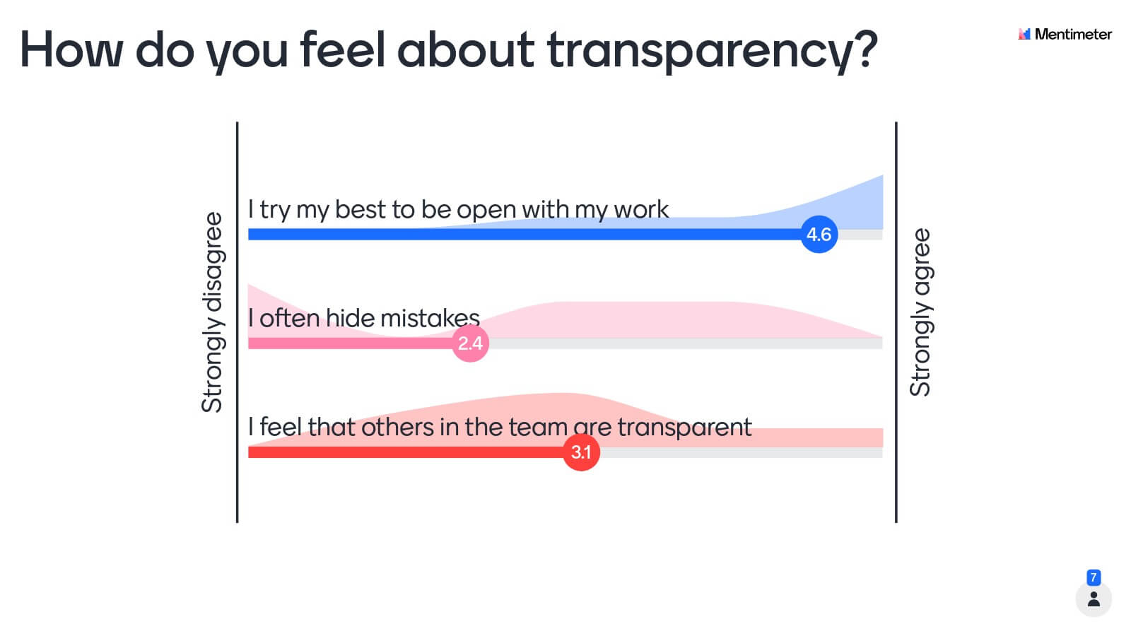 Promote Workplace Transparency - Mentimeter