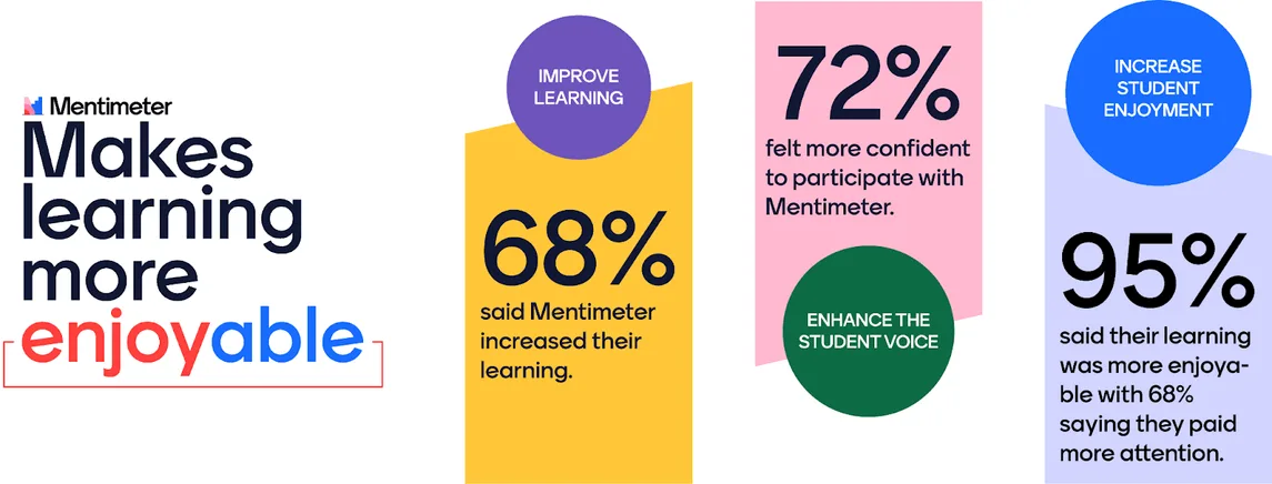 mentimeter makes learning more enjoyable