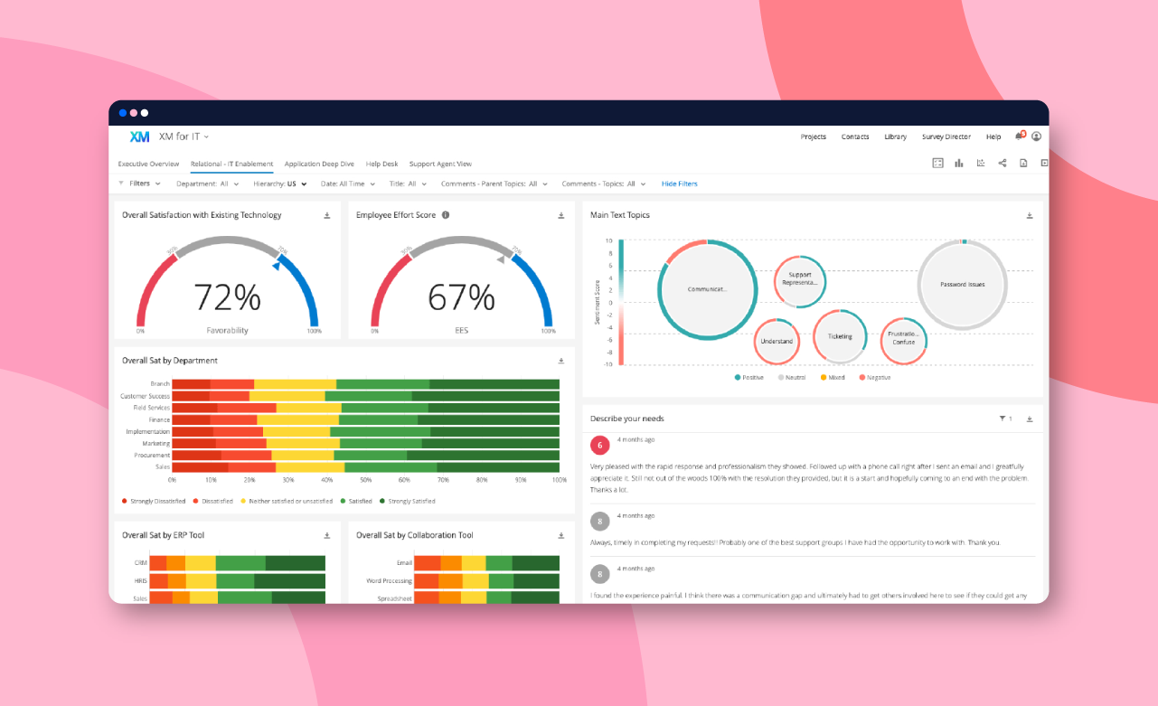 Qualtrics EmployeeXM employer dashboard with performance metrics. 