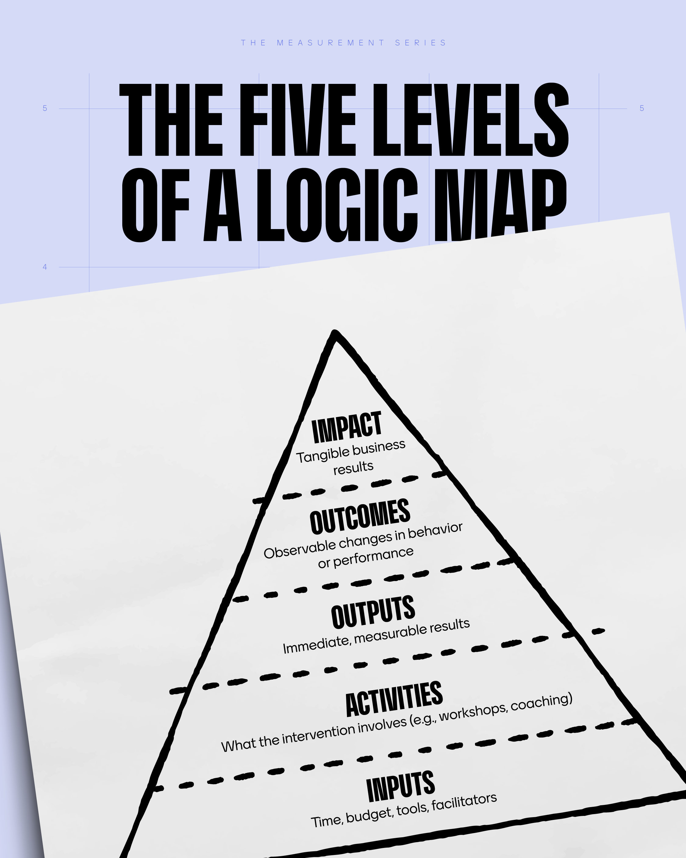 The five levels of a logic map