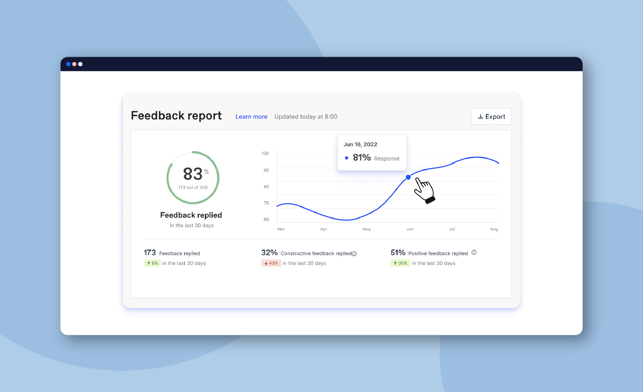 Screenshot of Officevibe employee feedback tool with engagement results displayed. 