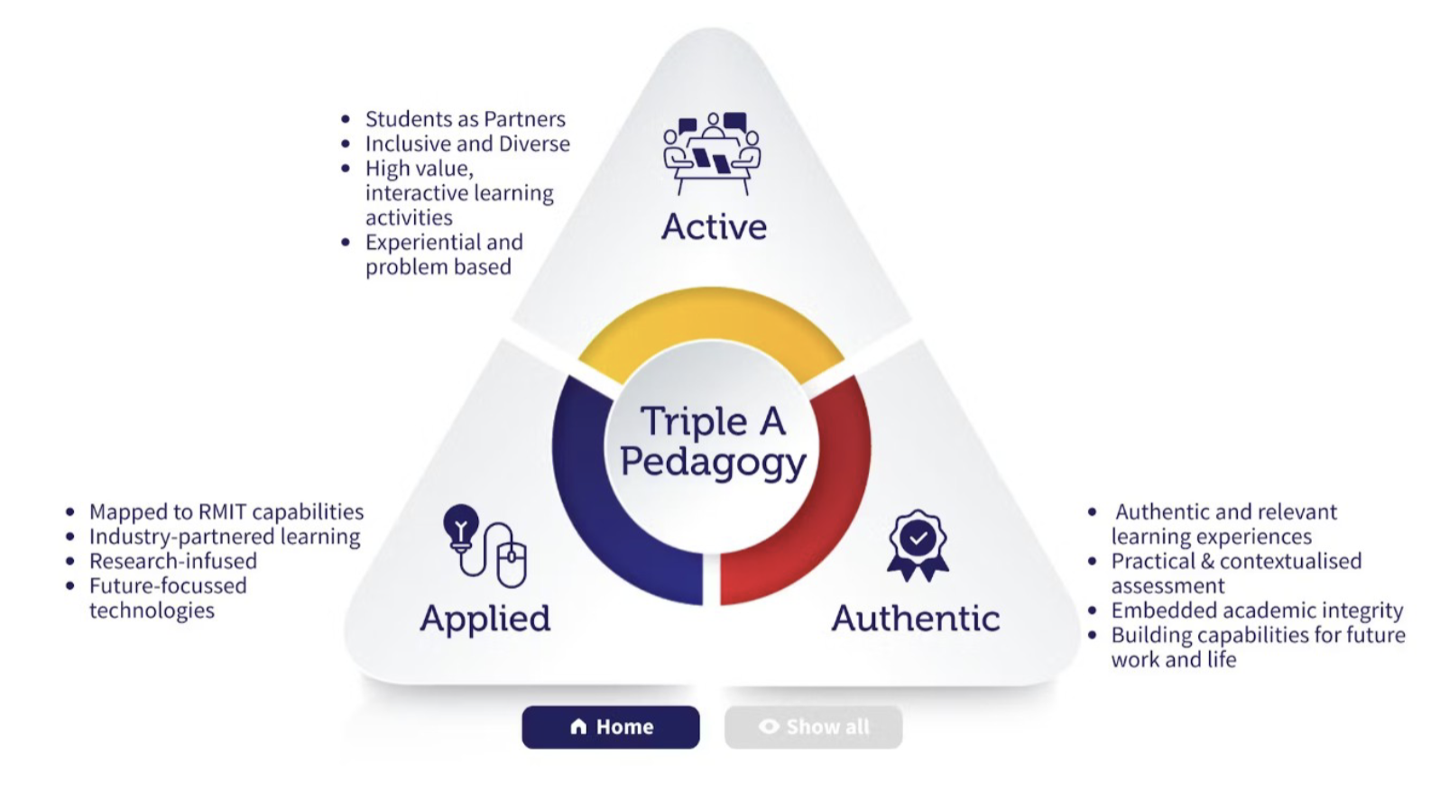 RMIT University story image 1