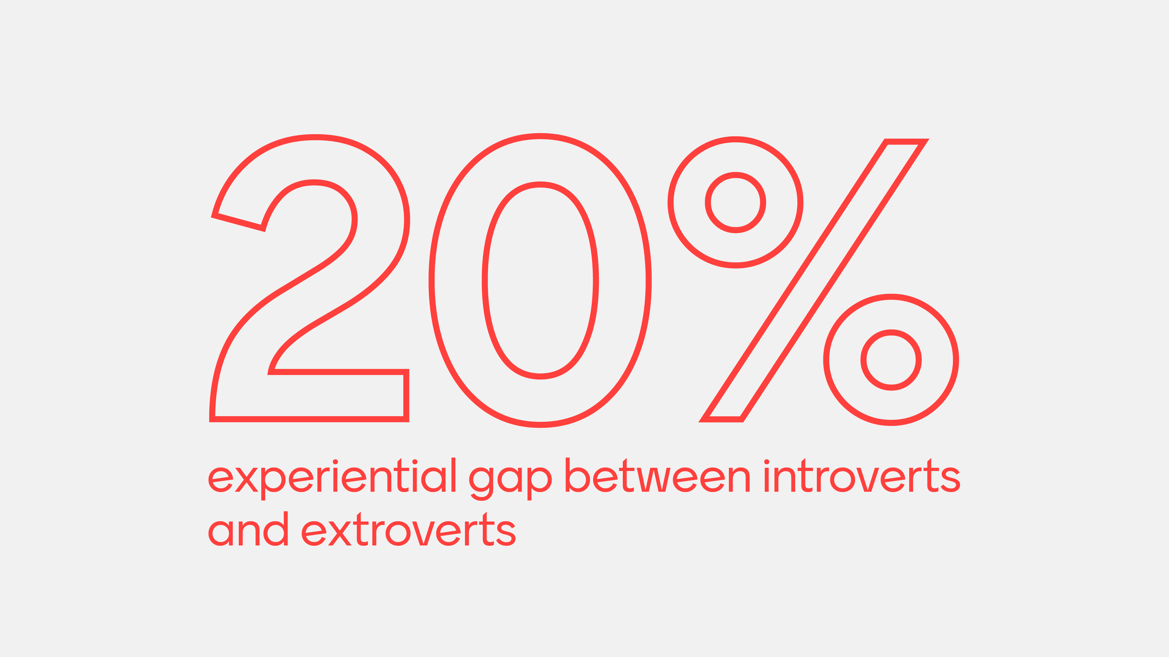 20% experiential gap between introverts and extroverts