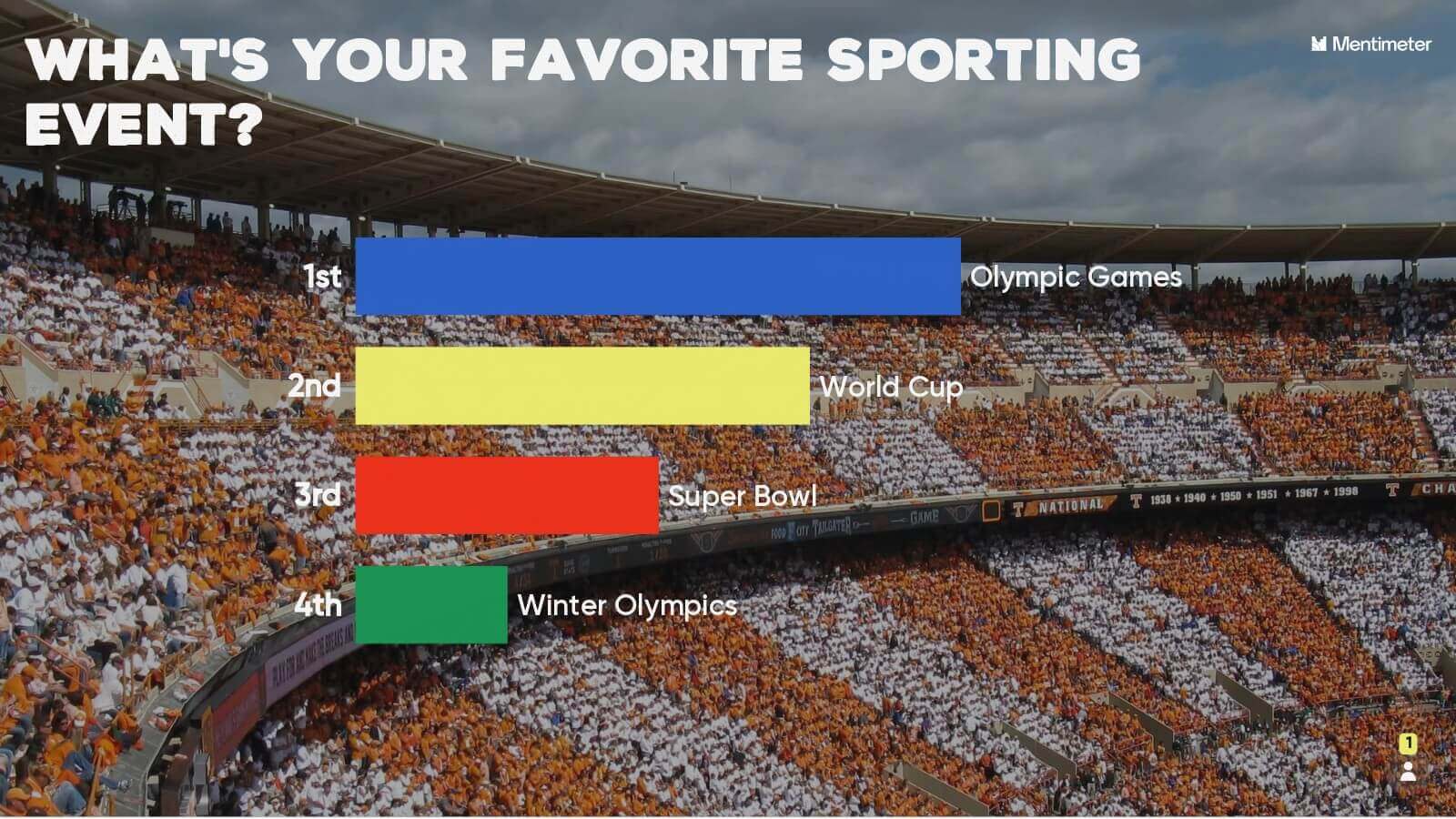 What's Your Favorite Sporting Event?