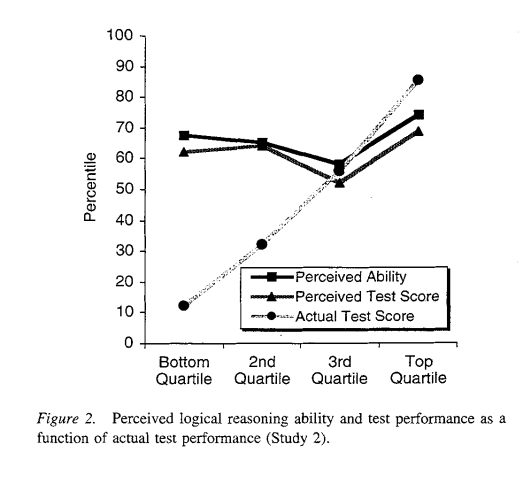 dunning-kruger effect image