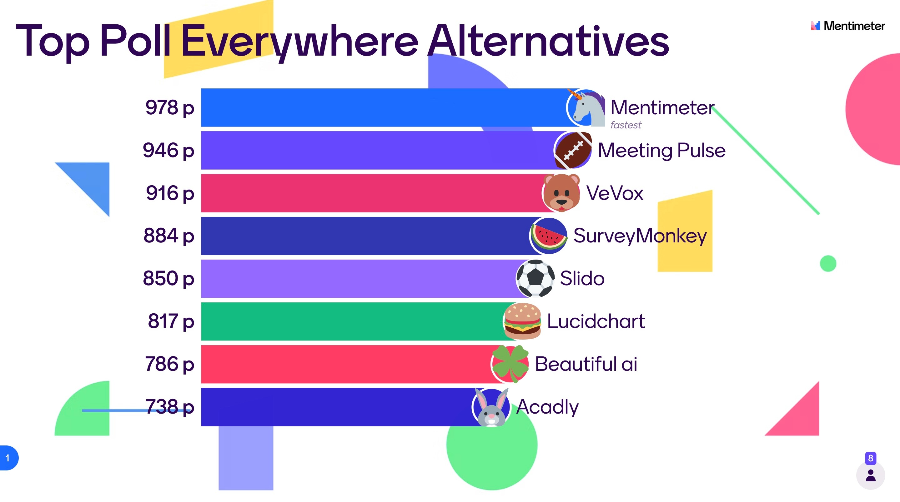 Best Free Kahoot! Alternatives for Any Situation - Mentimeter