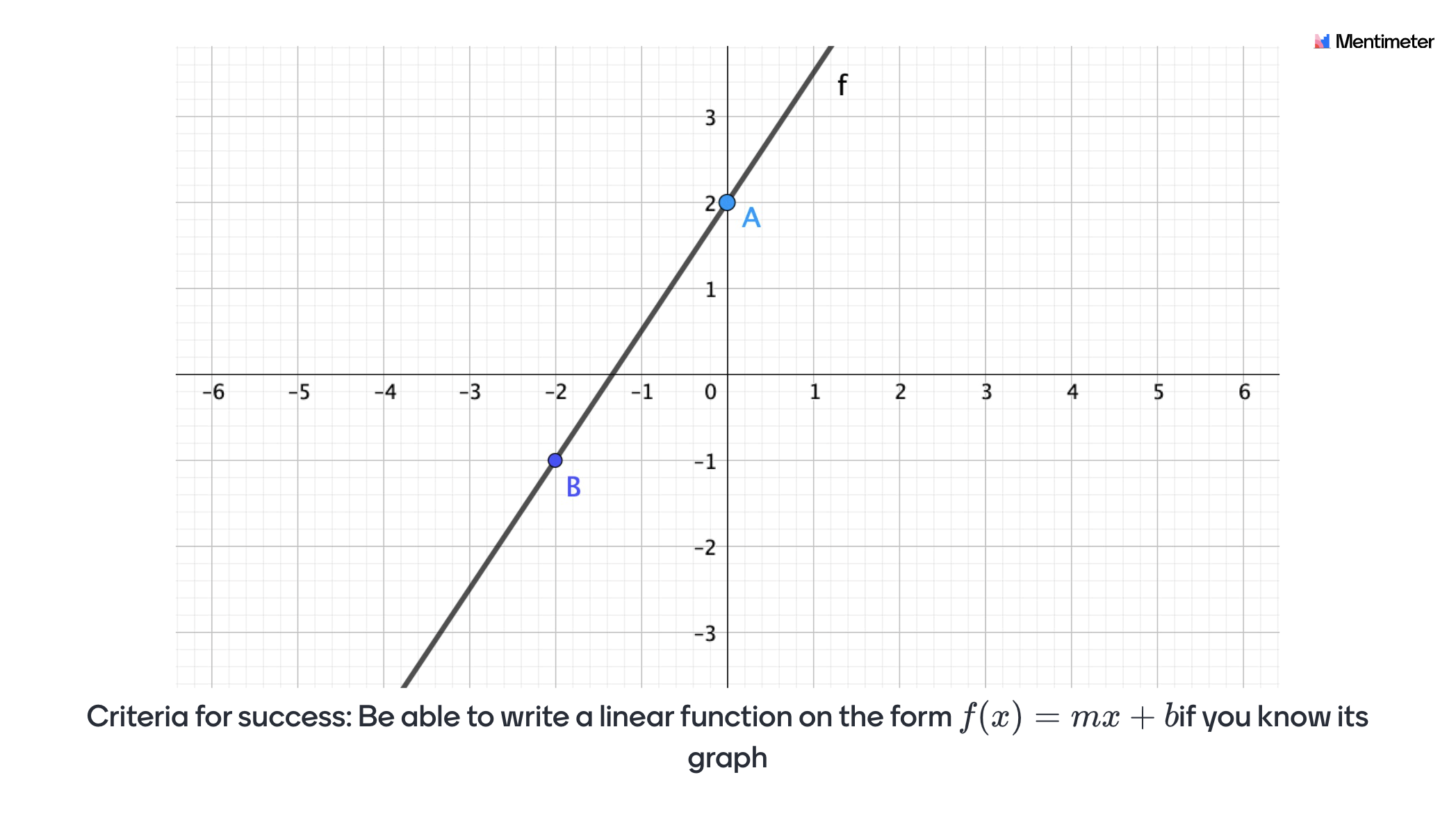 The Graph of a Function - Mentimeter