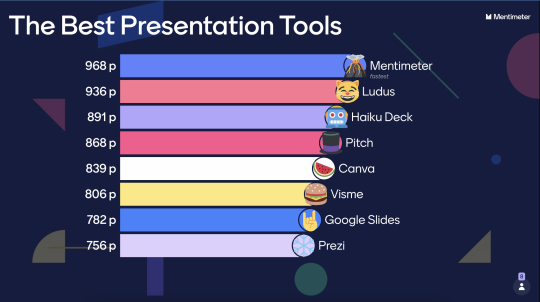 Presentation Tools Chart