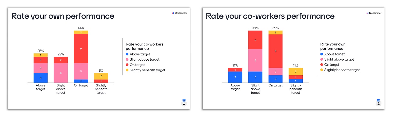 rate your performance menti image