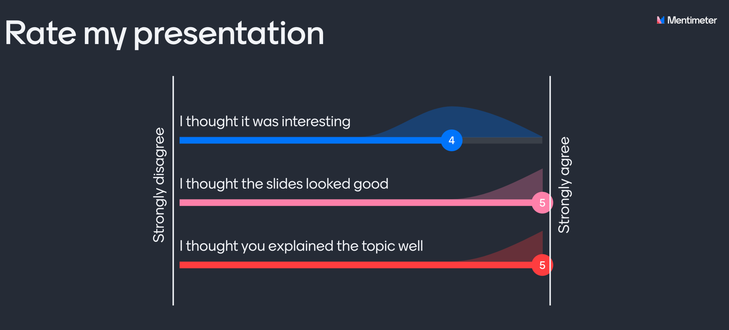 how to share mentimeter presentation