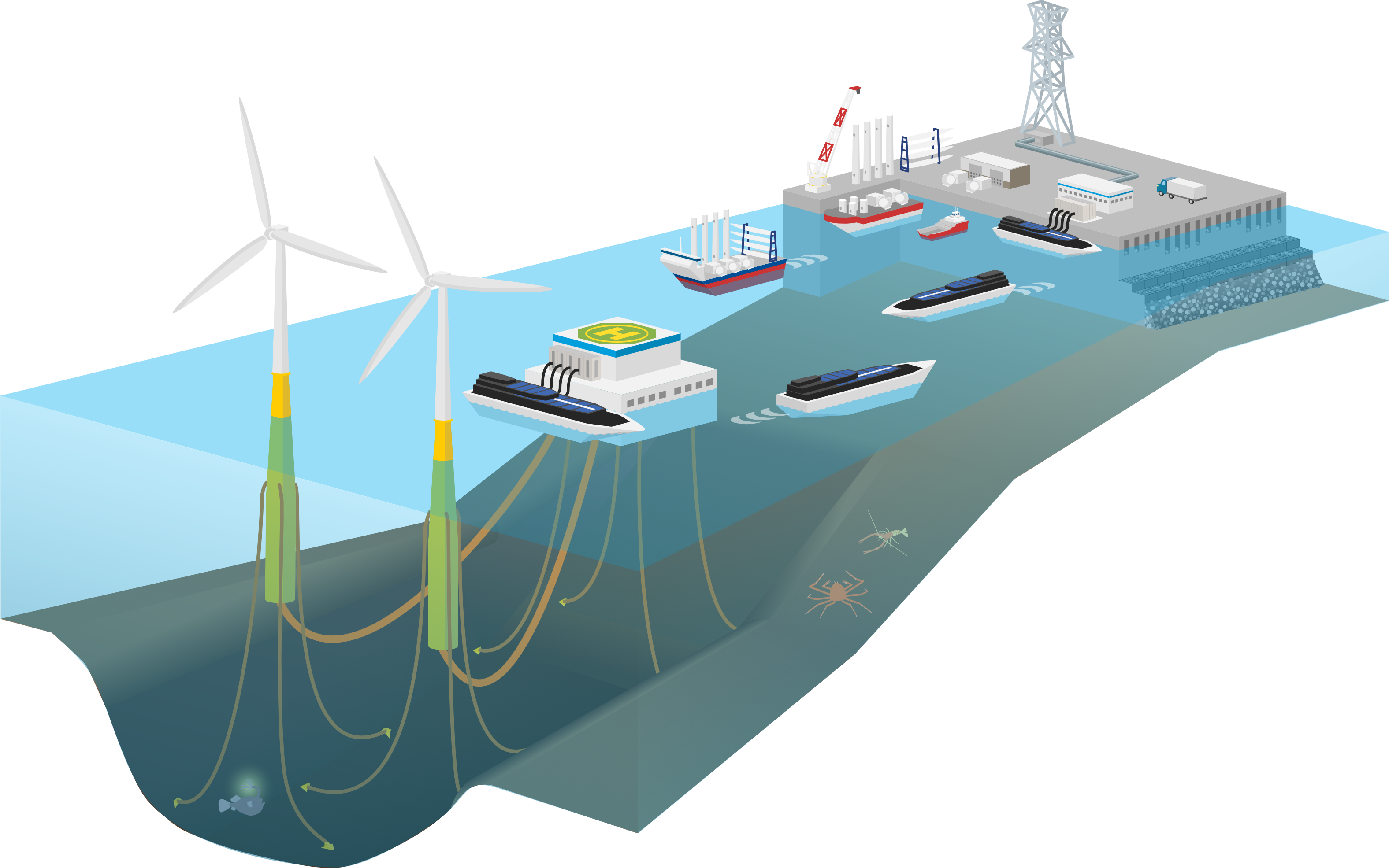 「電気運搬船を活用した浮体式洋上風力発電のウィンドファーム（イメージ）」