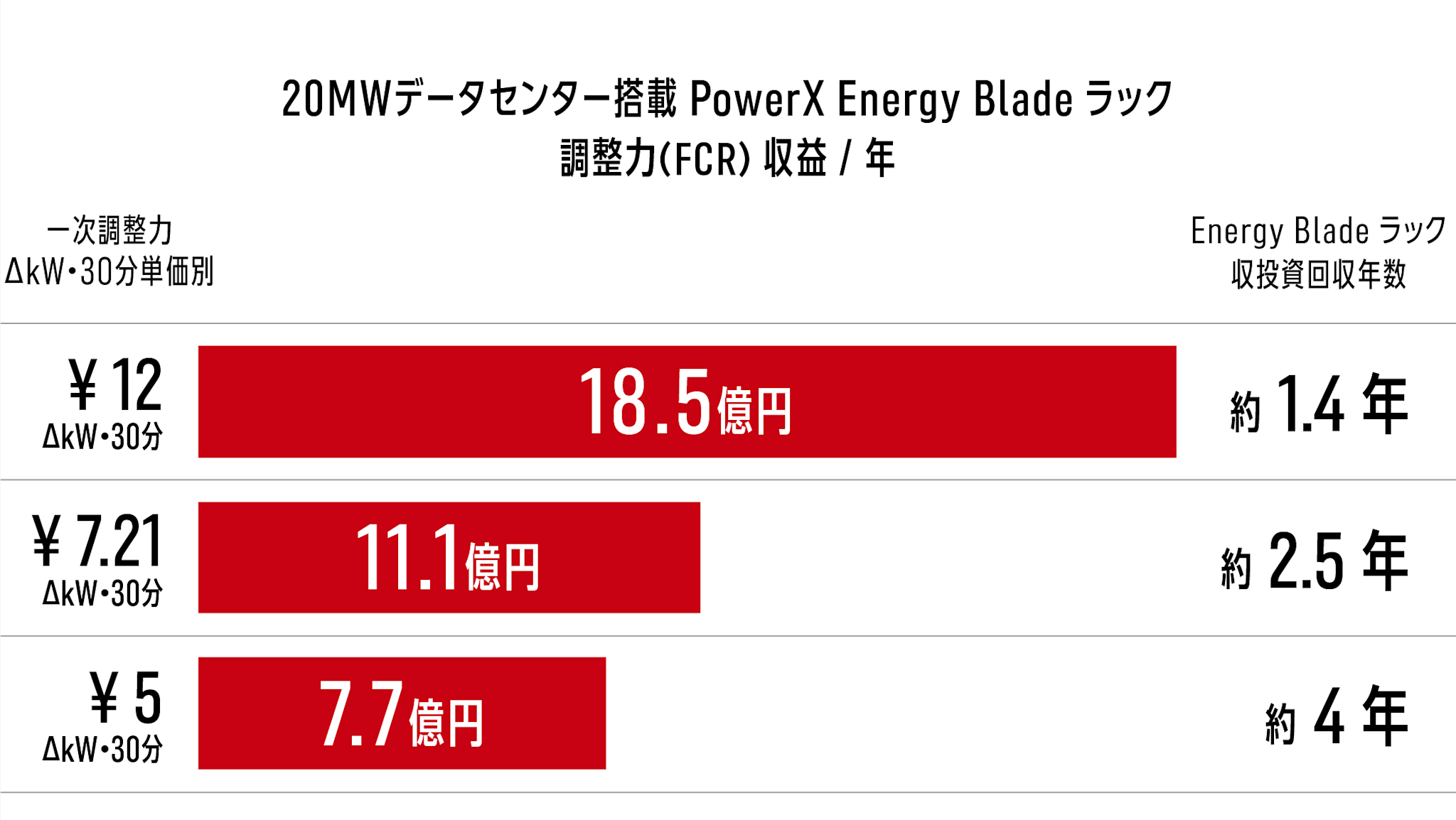 FCR graph B