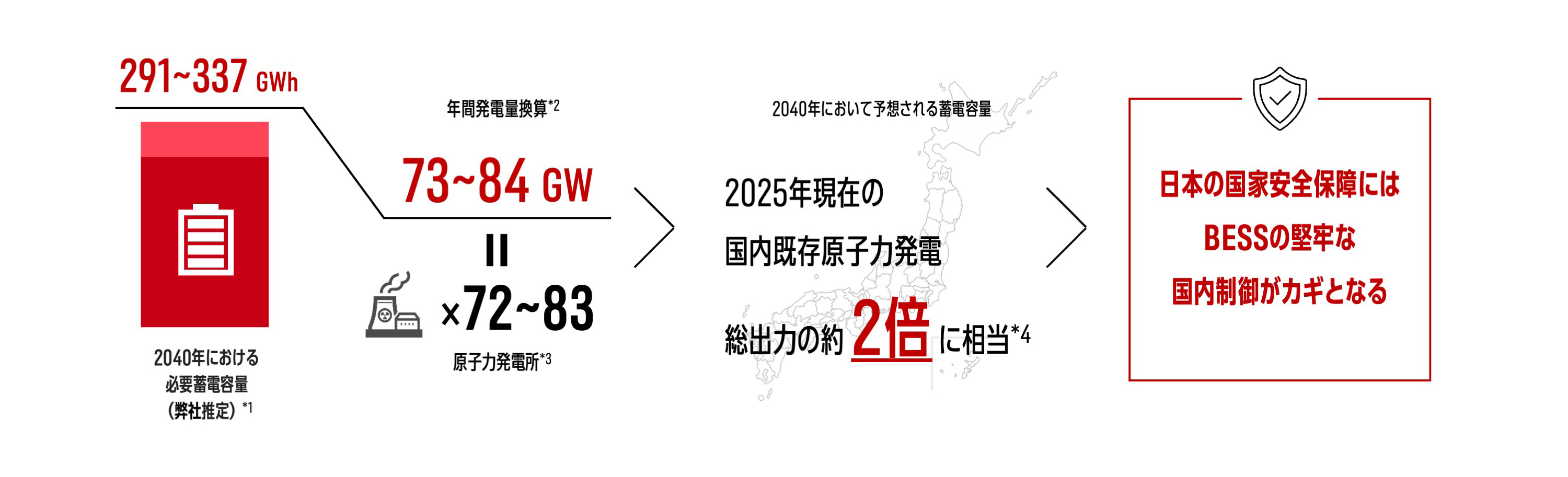市場環境 - IR情報 - 株式会社パワーエックス