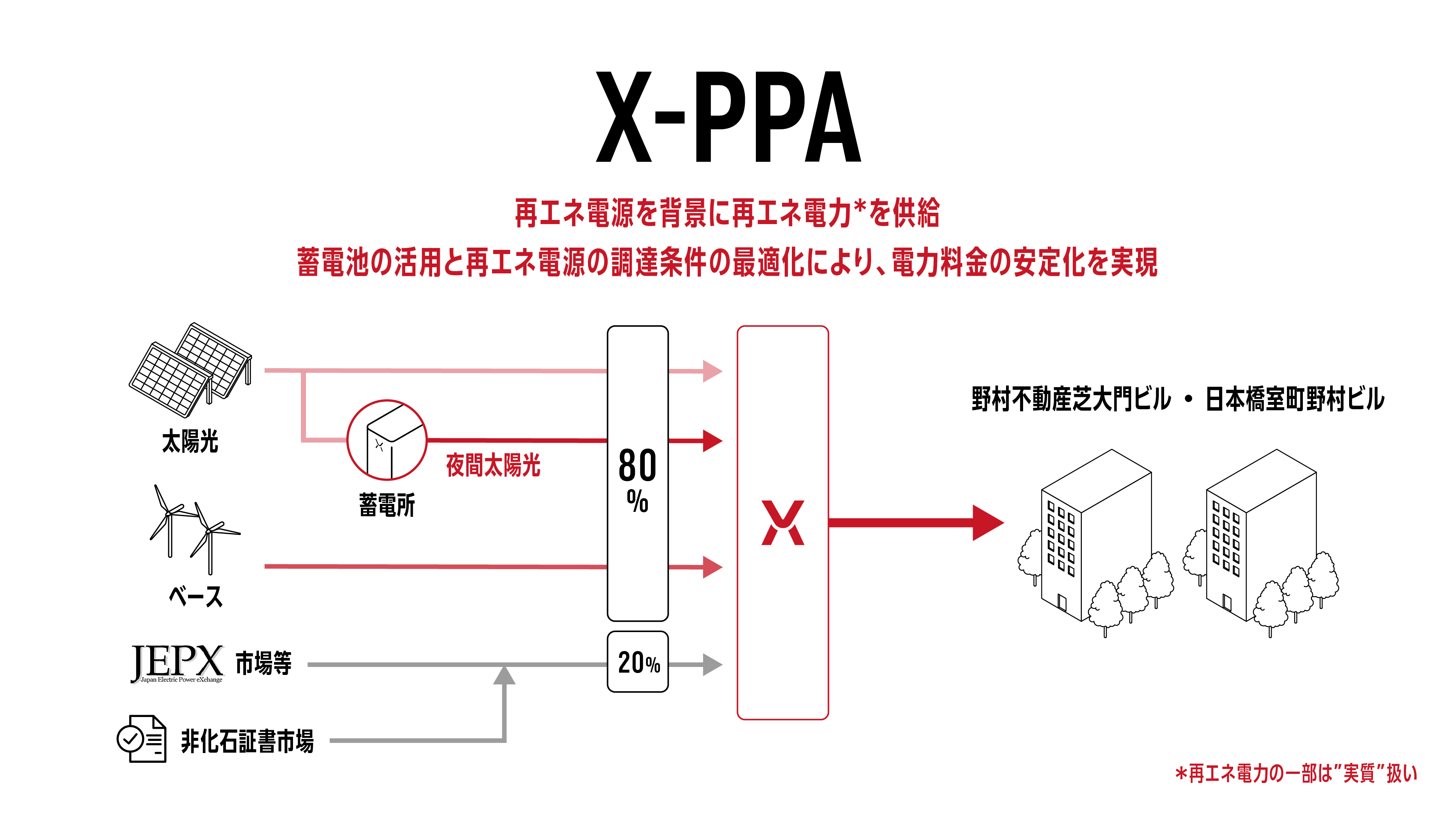Nomura-xppa2