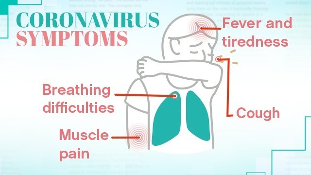 What happens when you have coronavirus? | This Morning