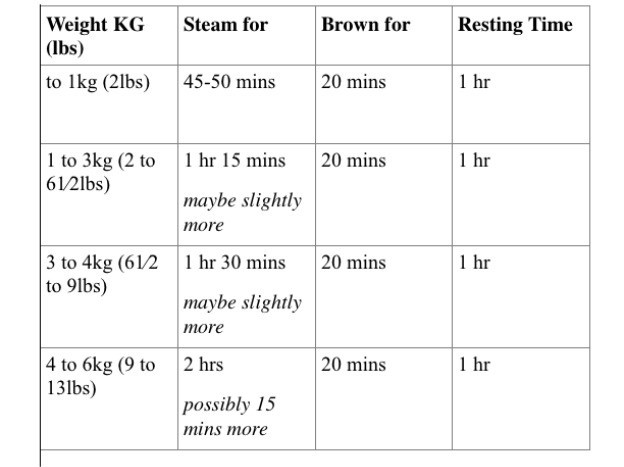 Phil Vickery S Turkey Masterclass This Morning
