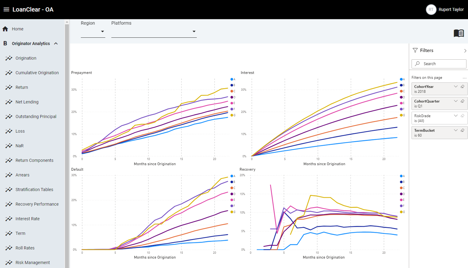 Originator Analytics