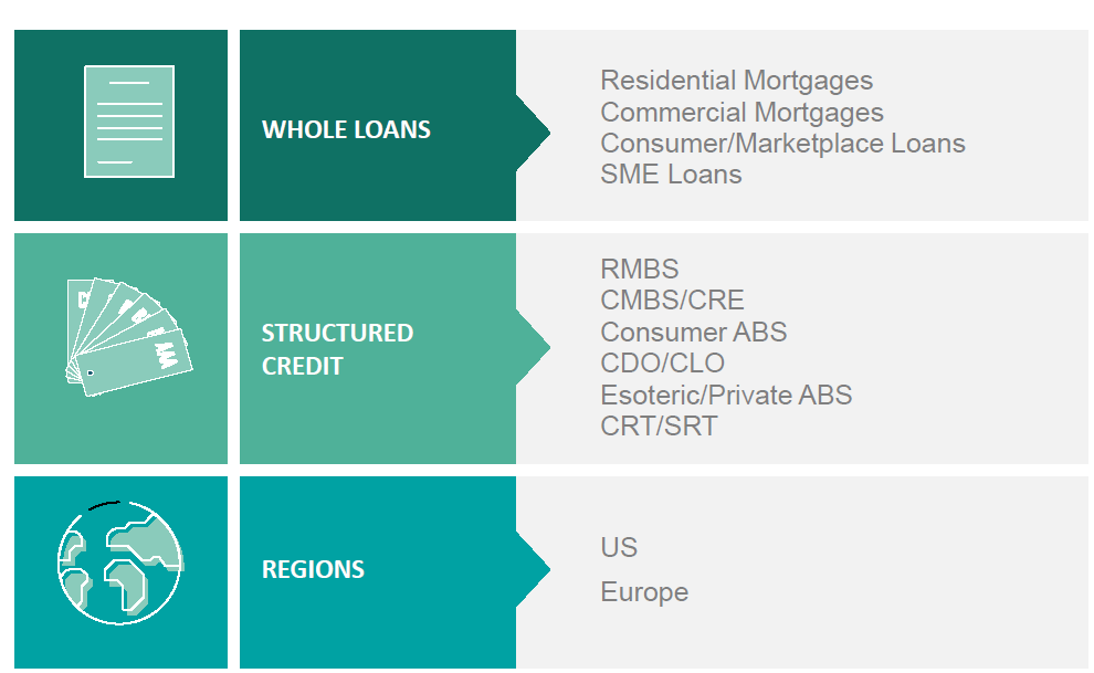 LoanClear valuation