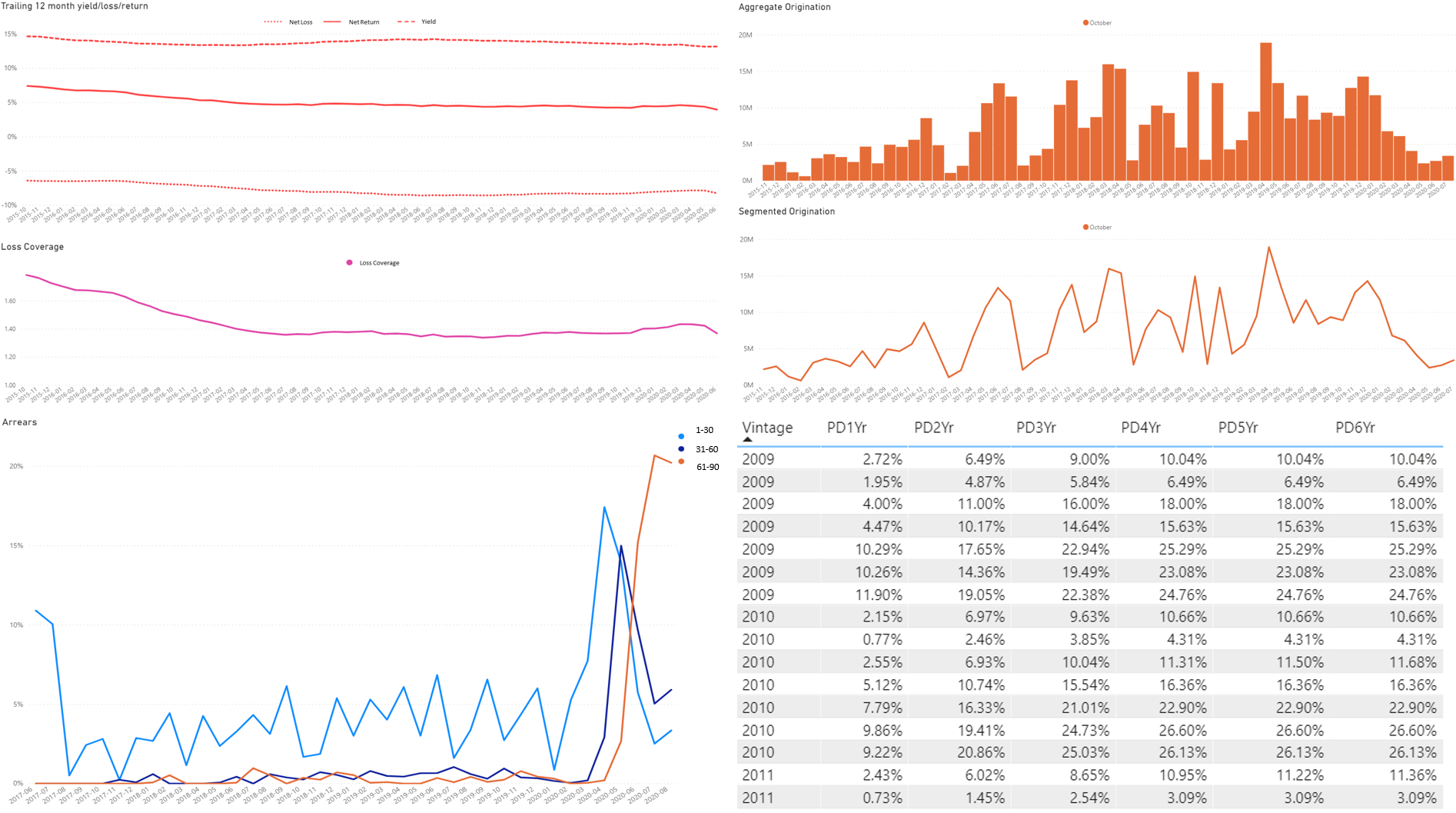 Originator Analytics Alt2