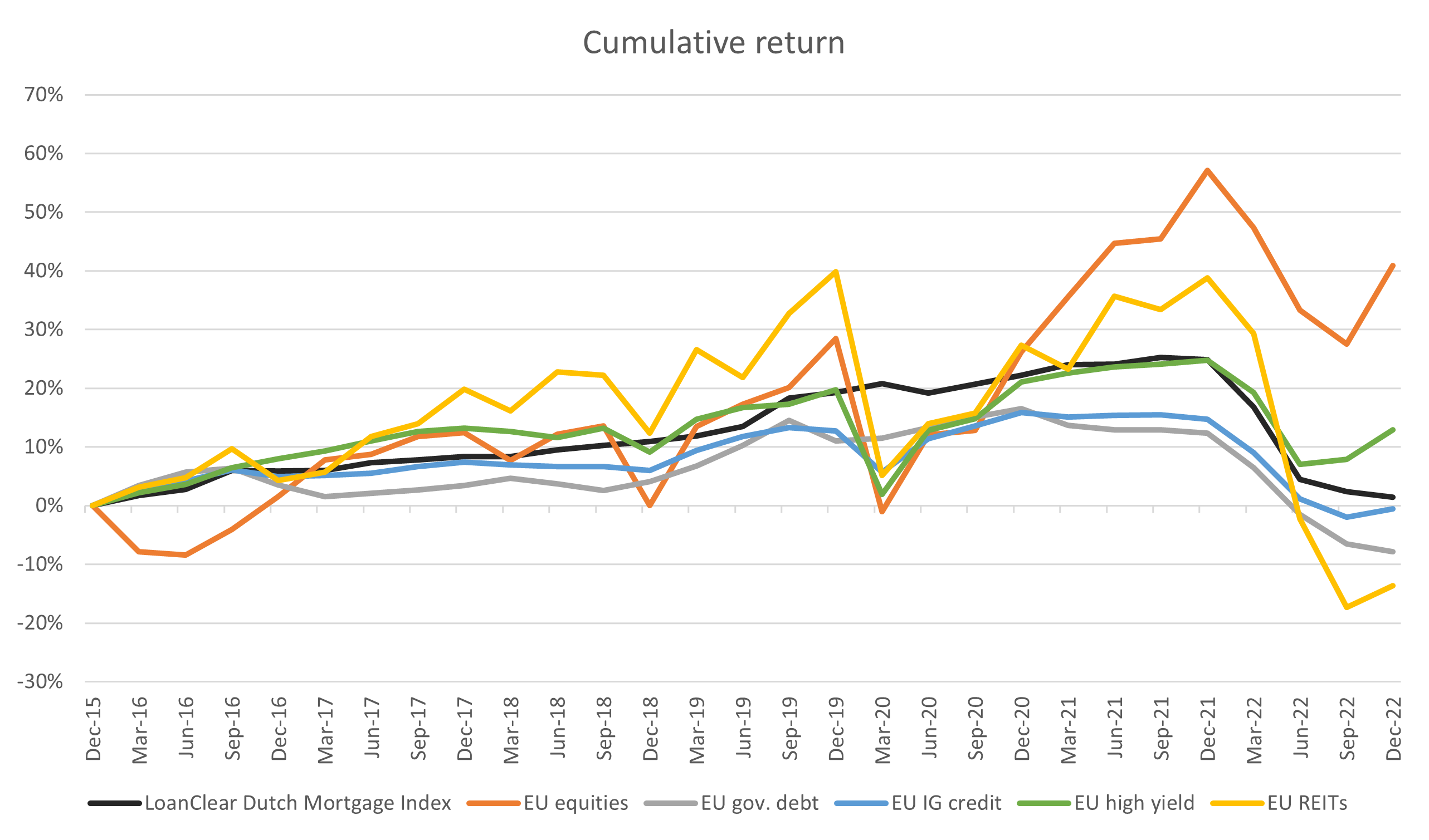 Figure1-Cumulative Return