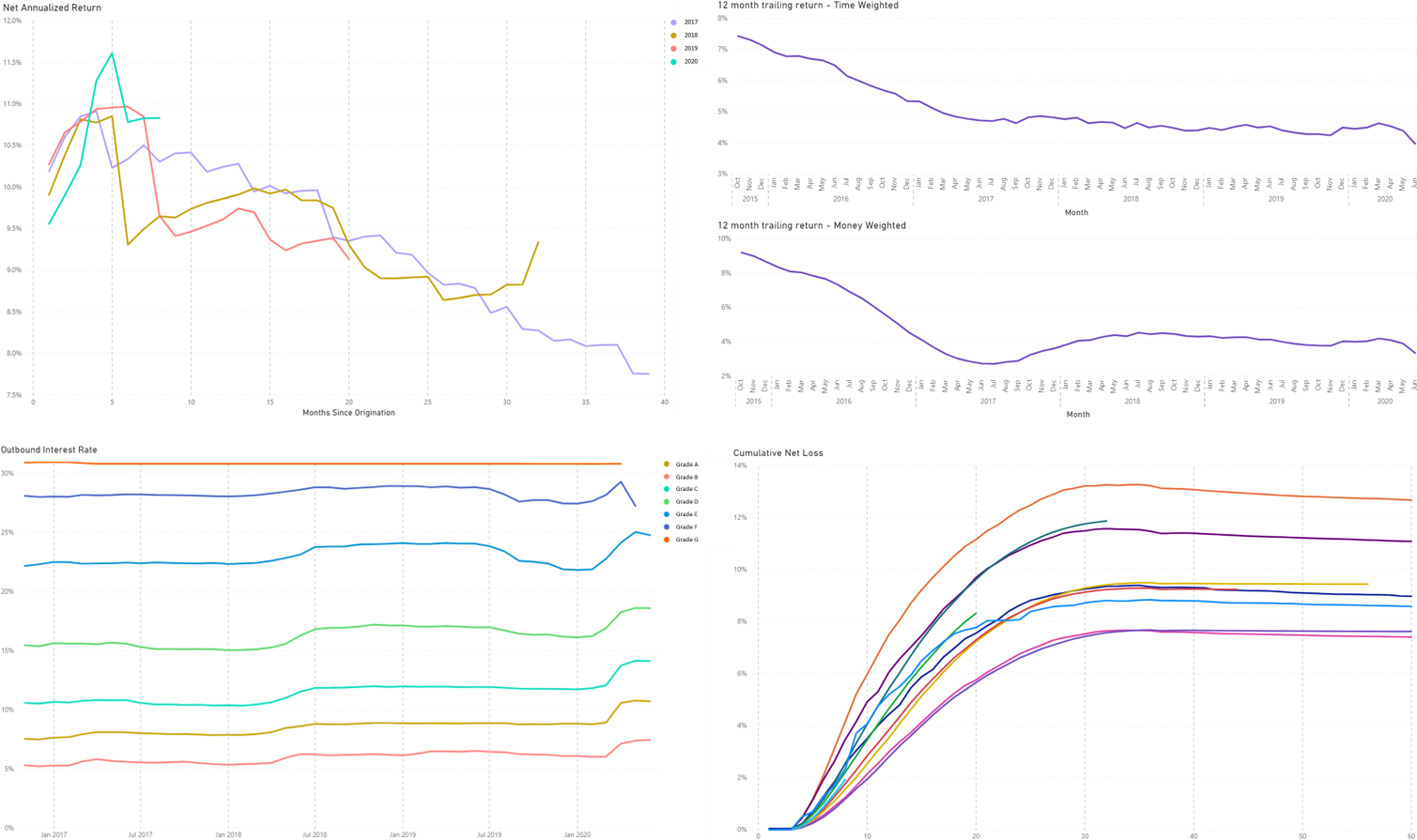 Originator Analytics Alt