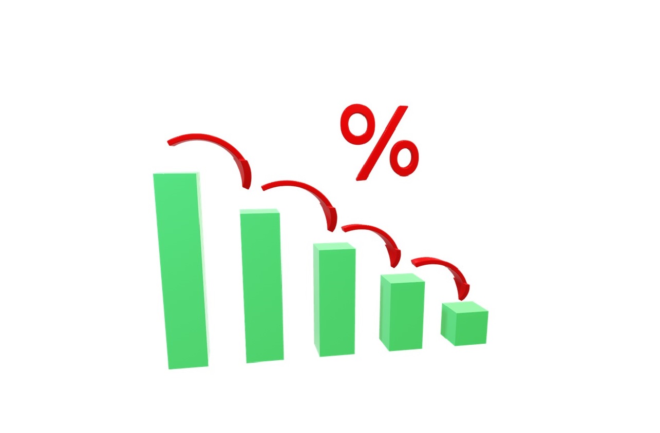 How automatic risk class adjustment affects investor returns and portfolio valuations