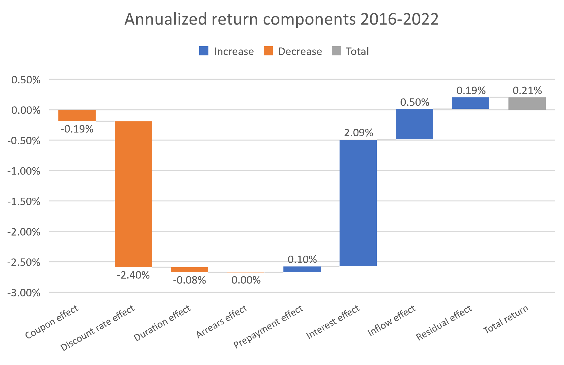Figure3-AnnualizedCumulativeReturn